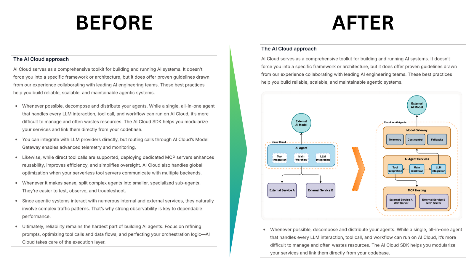 Agent design before vs. after